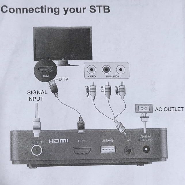 Freesat cable connectivity