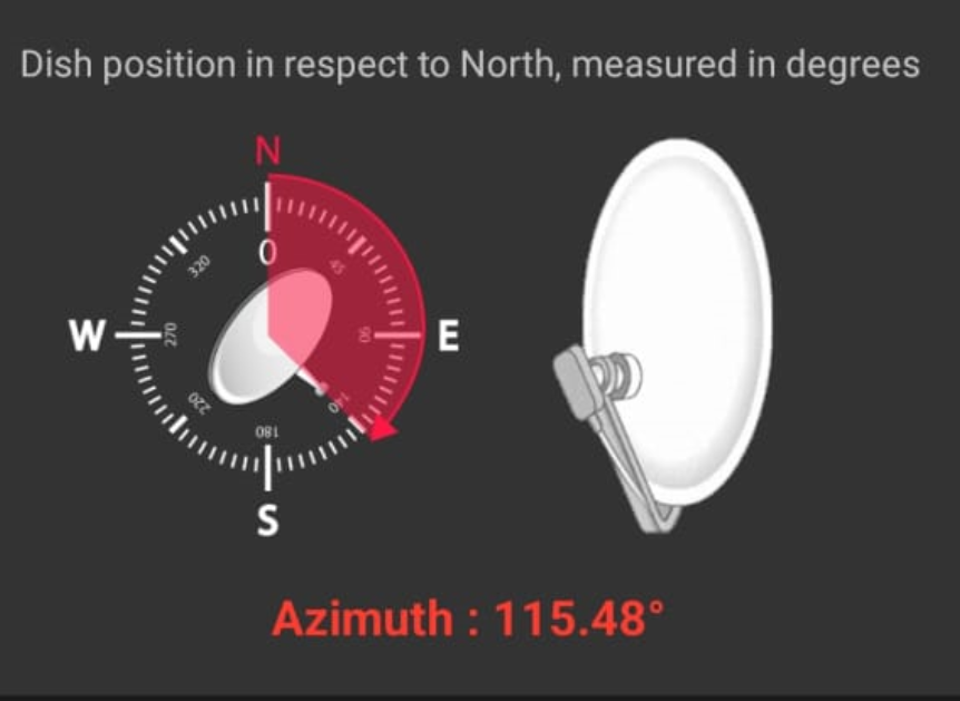 Freesat Dish alignment - Azimuth - Positioning the Dish