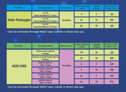 PREPAID - SLT-MOBITEL 4G Broadband Internet Connection - SLT-MOBITEL 4G ...